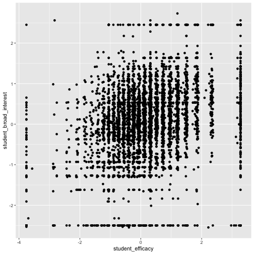 Tom Mock on X: Fun fact - in about 20 lines of #rstats code you